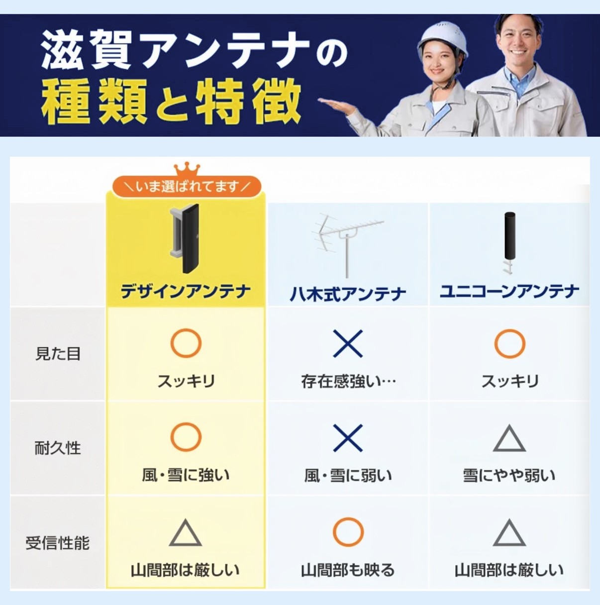 滋賀アンテナの種類と特徴